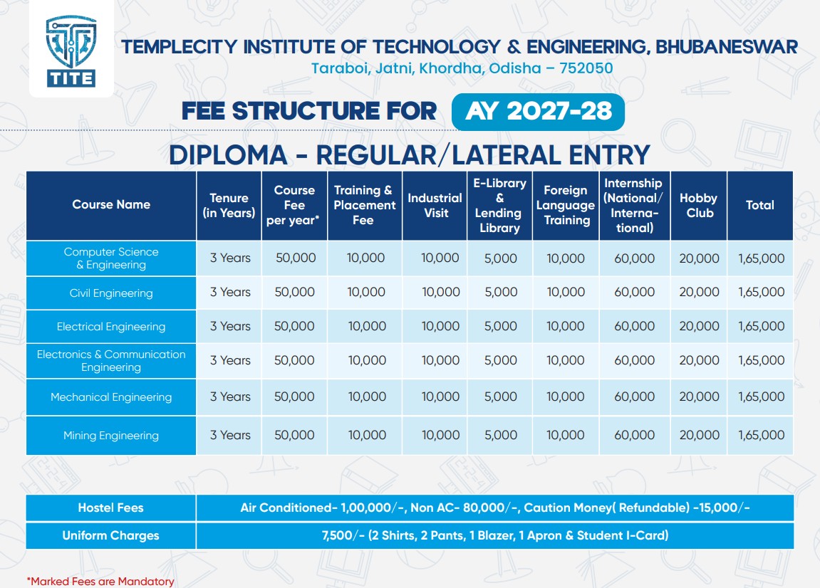 TITE Diploma Fee Structure AY 2027-28